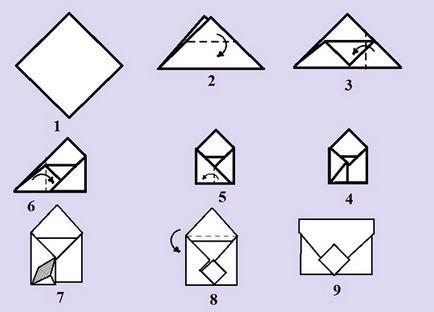 Cum de a face plicul cu mâinile