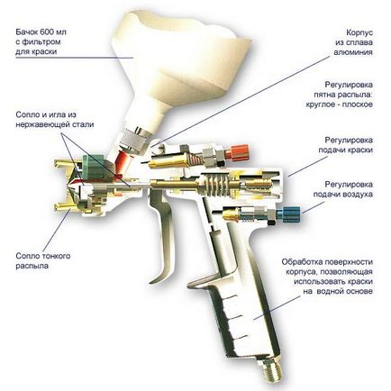 Cum de a alege un pistol de pulverizare pentru a picta mașini