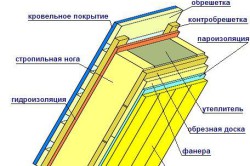 Instalarea unui acoperiș de carton ondulat, cu propriile lor mâini