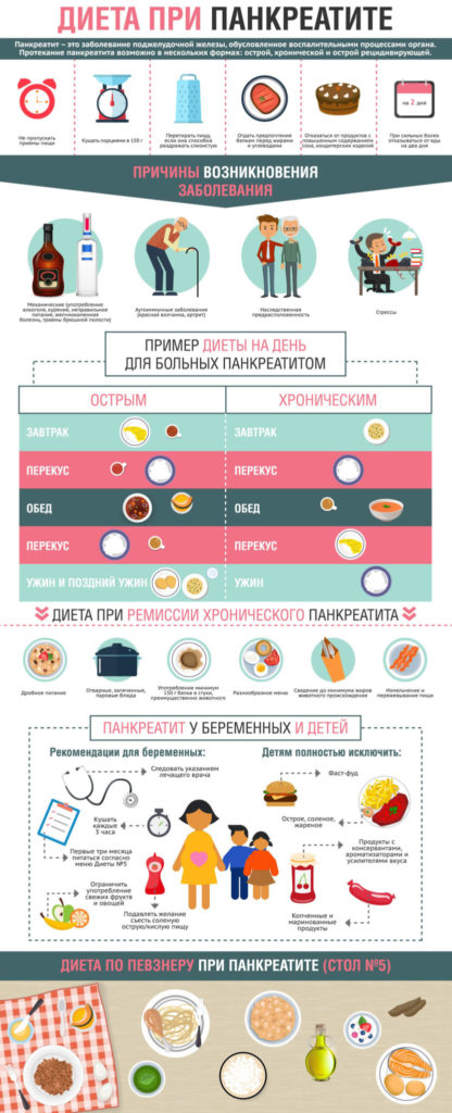 tratament pancreatită la domiciliu