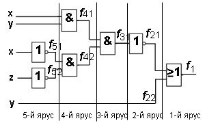 Cum de a construi un circuit logic