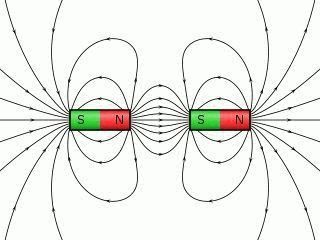 Cum de a găsi inducție magnetică