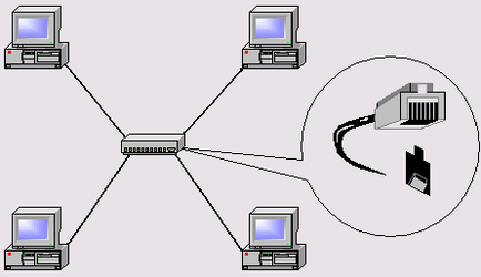 Cum de a verifica setările rețelei
