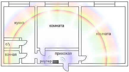 Cum se instalează Wi-Fi în apartament