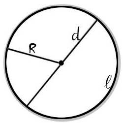Cum știu diametrul cercului