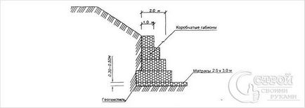 Construirea unui zid de sprijin