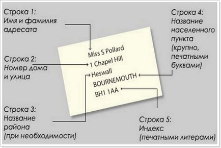 Adresa poștală atât în ​​limba engleză