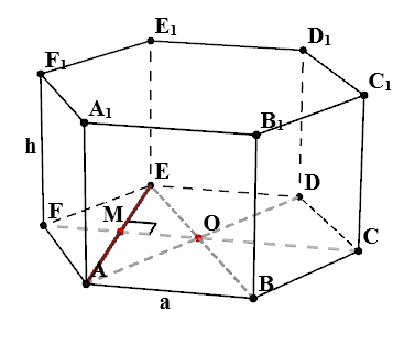 Care este volumul de prisme hexagonale