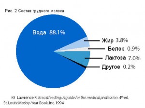 La momentul de hrănire pentru