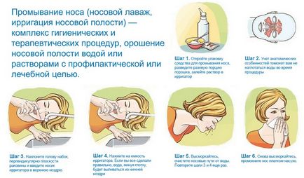 Cum să vă spălați nas cu soluție salină