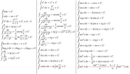Cum de a decide să scrie Cum de a decide să scrie