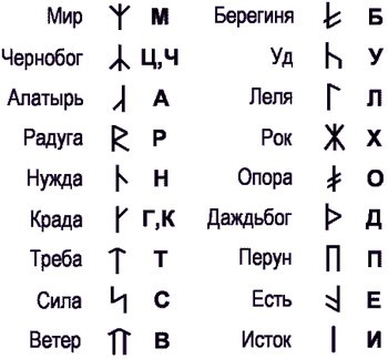 Runes și valorile lor, ca Runes și valorile lor, ca