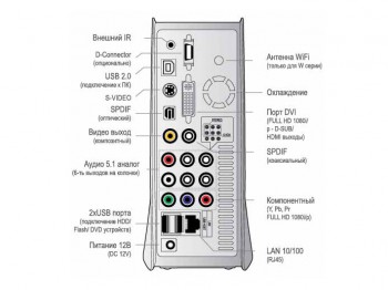 Care este media player Care este media player