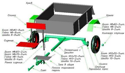 Carucior pentru motoblock propriile mâini