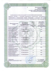 SanPiN pentru laboratoare SanPiN pentru laboratoare
