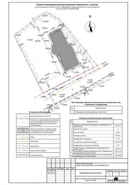 În cazul în care pentru a începe să construiască o casă În cazul în care pentru a începe să construiască o casă