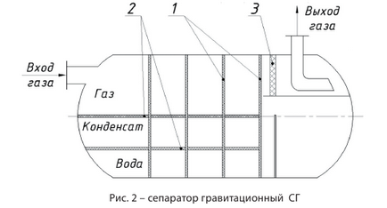 Gravity Separator Krasnodar Experimental Plant
