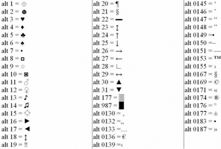 Cum se imprimă caractere pe tastatură Cum se imprimă caractere pe tastatură