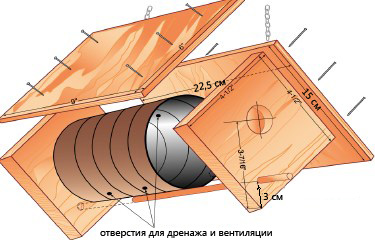 Birdhouse cu desenul lor mâini