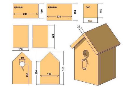 Birdhouse cu desenul lor mâini