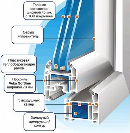 Ce este un profil pentru ferestre PVC