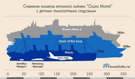 Navă mai mult Titanic Navă mai mult Titanic