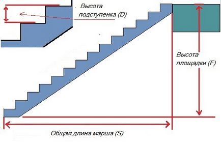 Cum sa faci o scara în porticul Cum sa faci o scara în porticul