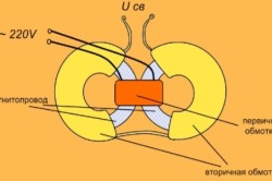 Ce transformator