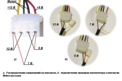 Cum se schimba viteza ventilatorului