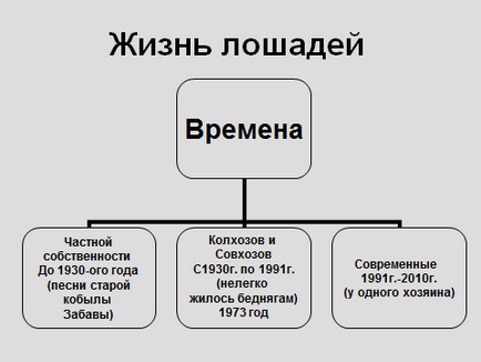 Abramov despre plâns Analiza de cal