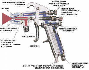 Cum de a alege un pistol de pulverizare pentru a picta mașini