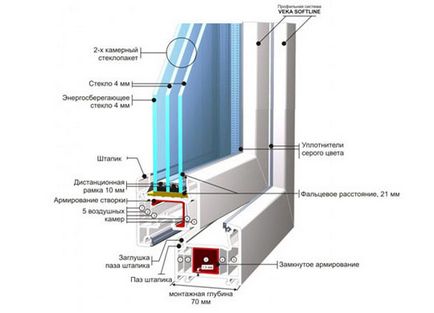 Ce este un profil pentru ferestre PVC