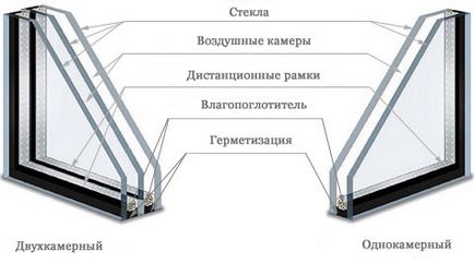 Ce este un profil pentru ferestre PVC