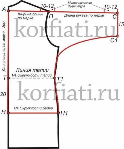 Cum de a construi o bluză model