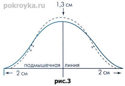 Cum de a construi o bluză model