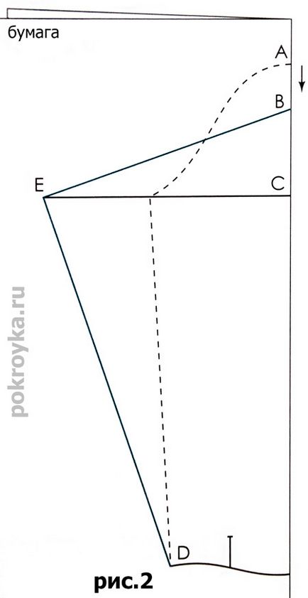 Cum de a construi o bluză model