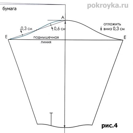 Cum de a construi o bluză model