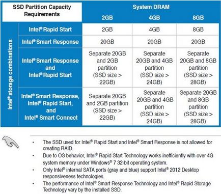 Cerințe hardware Intel tehnologie de pornire rapidă