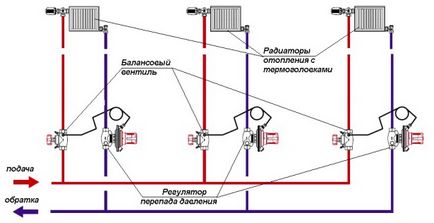 supapă de echilibrare pentru sistemele de încălzire - selectarea și instalarea