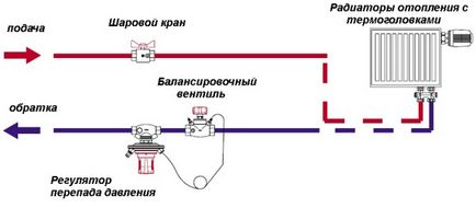 supapă de echilibrare pentru sistemele de încălzire - selectarea și instalarea