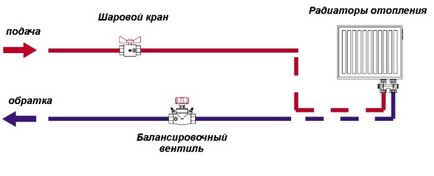 supapă de echilibrare pentru sistemele de încălzire - selectarea și instalarea