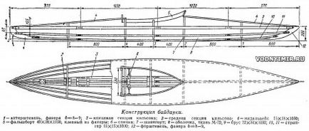 Kayak cu mâinile lor - oleor - muzica si versuri ale remorcilor