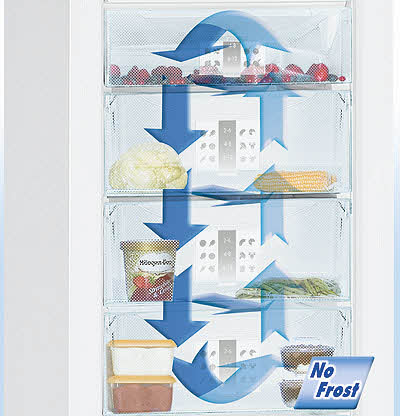 Ce este frigiderul liofilizat
