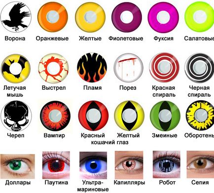 lentile colorate pentru ochi foto, prețul este, cum de a alege, ochilor și vederii