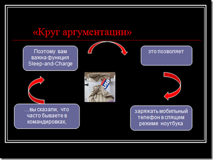 Nouă reguli cheie de prezentare a produsului în vânzări, antrenor de afaceri Nadezhda Bondarenko