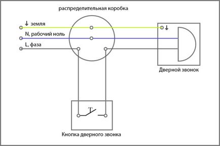 Soneria lor cu circuit de conectare mâini 220, și modul de conectare, instalare ușoară