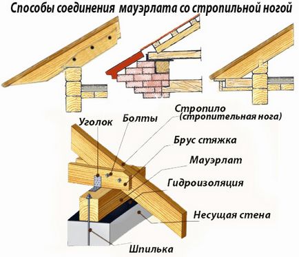 Acoperiș fronton cu fotografii mâini, desene, construcția lui film