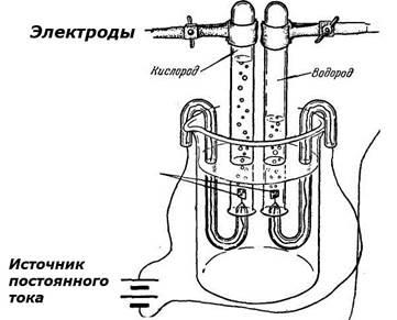 Electroliza - studopediya