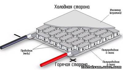 Modul Peltier termoelectric el este un master-class cu propriile lor mâini