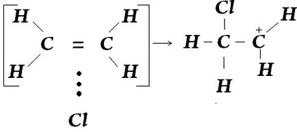hidrocarburi etilen